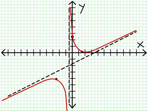 How do you find the range of a rational function without graphing?