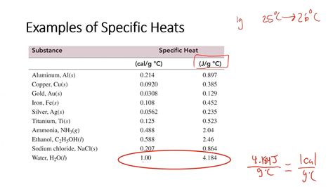 How do you find the specific heat of moist air?