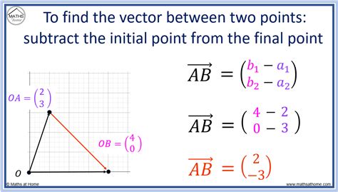 How do you find the vector in terms of I and J?