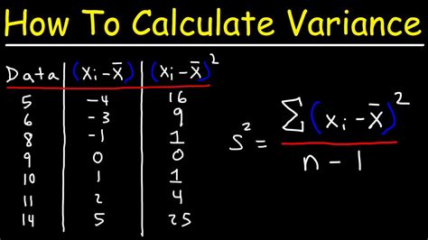 How do you find variance with N and P?