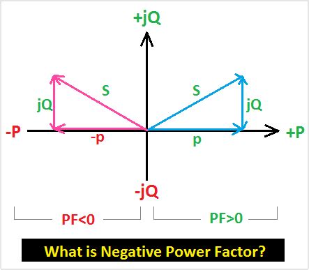 How do you fix a negative power factor?