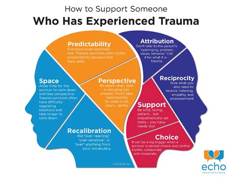 How do you fix abuse trauma?