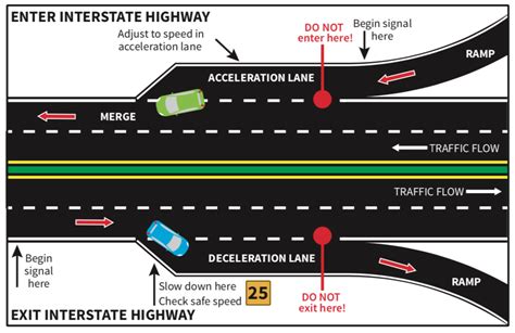 How do you fix delayed acceleration?