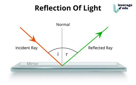 How do you fix eye reflection?