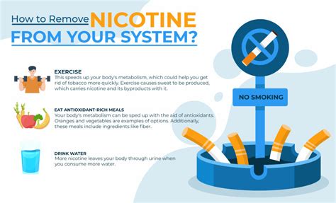 How do you flush nicotine out fast?