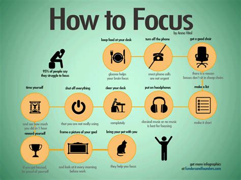 How do you focus 100% on something?
