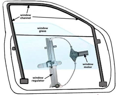 How do you force an automatic window up?