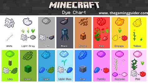 How do you get different types of dye in Minecraft?
