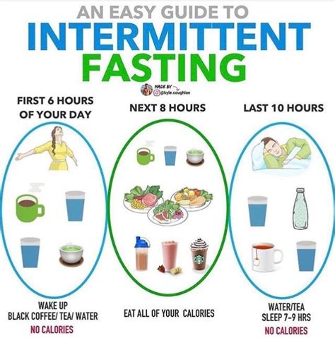 How do you get enough protein while intermittent fasting?