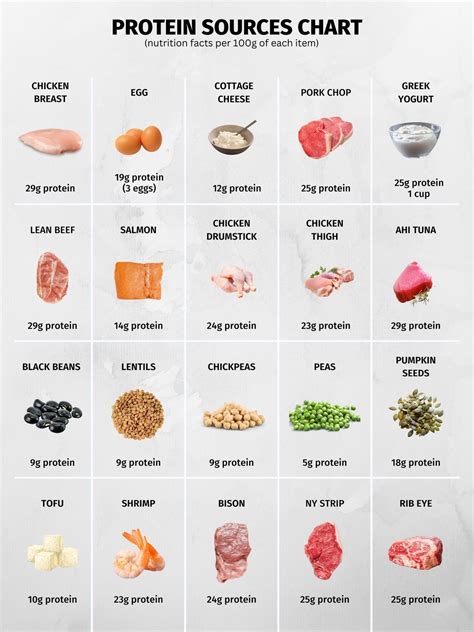 How do you get protein on Whole30?
