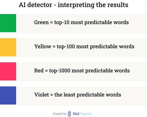 How do you get rid of AI detection in an essay?