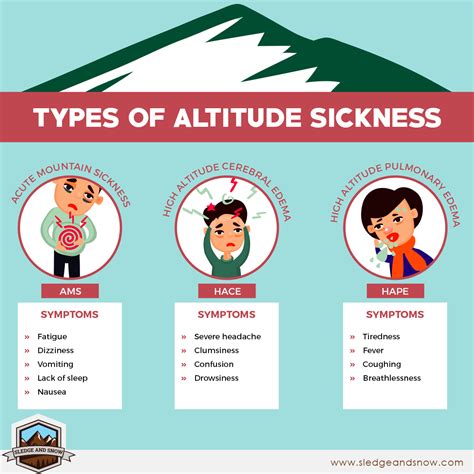 How do you get rid of altitude sickness headaches?