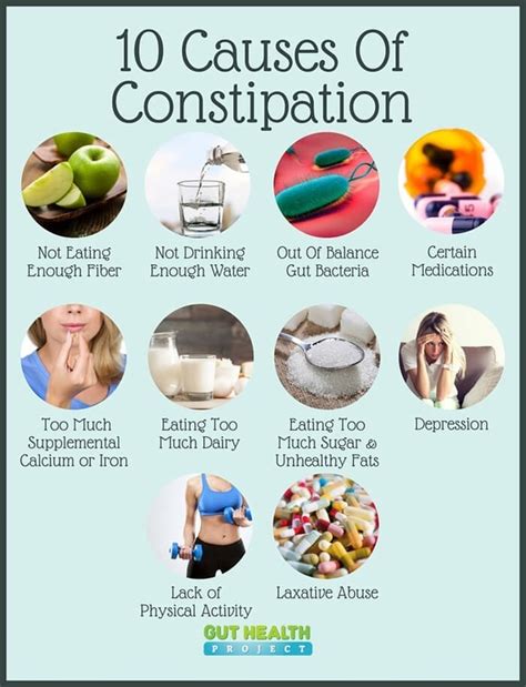 How do you get rid of constipation pain fast?