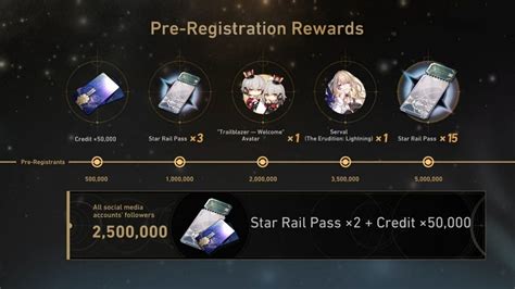 How do you get the 80 free pulls in Honkai: Star Rail?