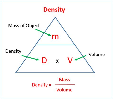How do you go from volume to mass?