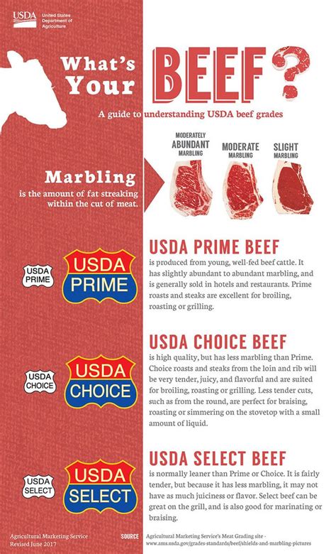 How do you grade beef?