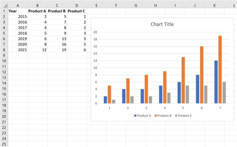 How do you graph 3 variables in Excel?