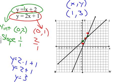 How do you graph in math?