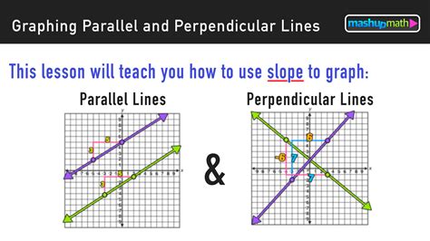 How do you graph two parallel lines?