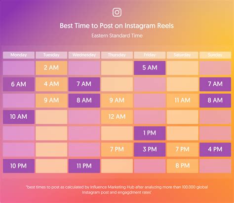 How do you grow on Instagram 2024?