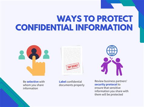 How do you handle Confidential Information?