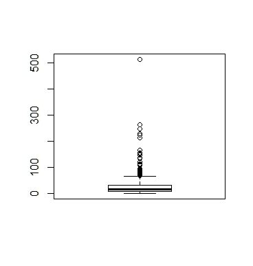 How do you handle too many outliers?