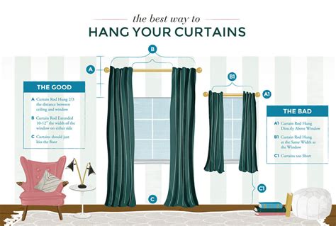 How do you hang curtains on a window close to the wall?