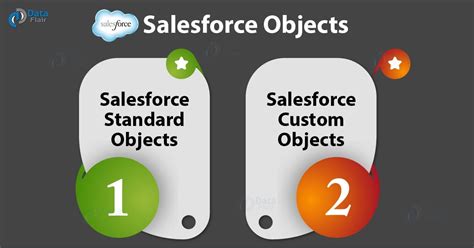 How do you hide objects in Salesforce?