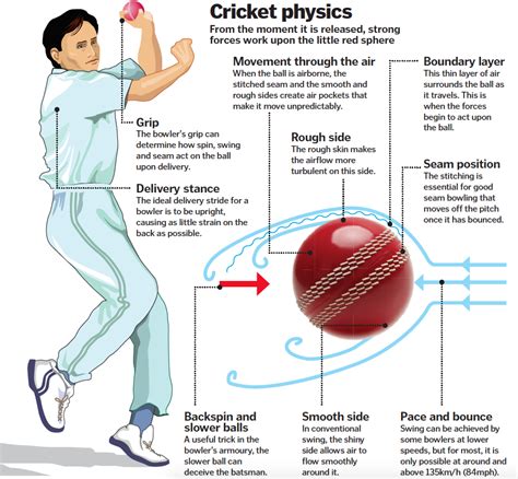 How do you hit a perfect cricket ball?
