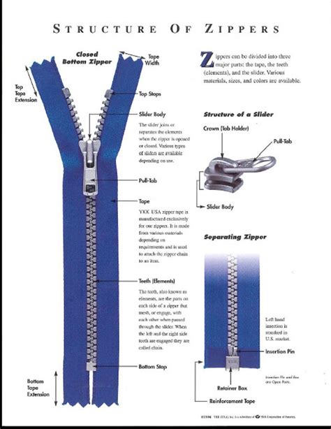 How do you identify a YKK zipper?