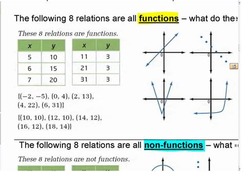 How do you identify a function from a non function?