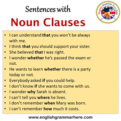 How do you identify a noun clause?