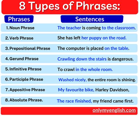 How do you identify all types of phrases?
