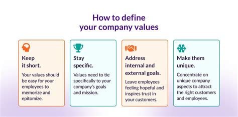 How do you identify company values?