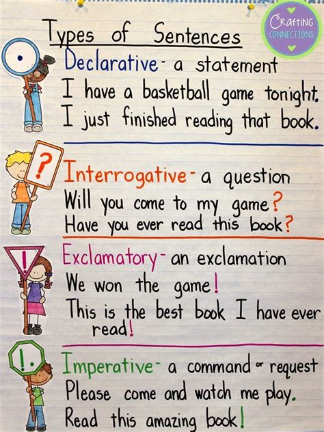 How do you identify different kinds of sentences declarative and interrogative?