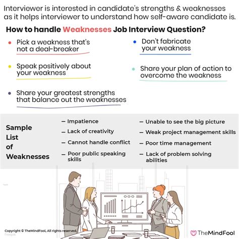 How do you identify employee weaknesses?