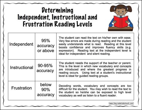 How do you identify poor readers?