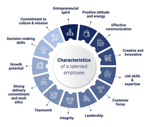 How do you identify talented employees?