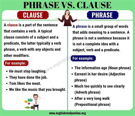 How do you identify types of clauses and phrases?