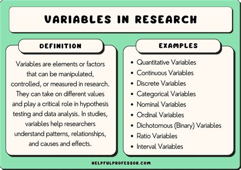 How do you identify variables in research?