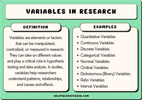 How do you identify variables in research problems?