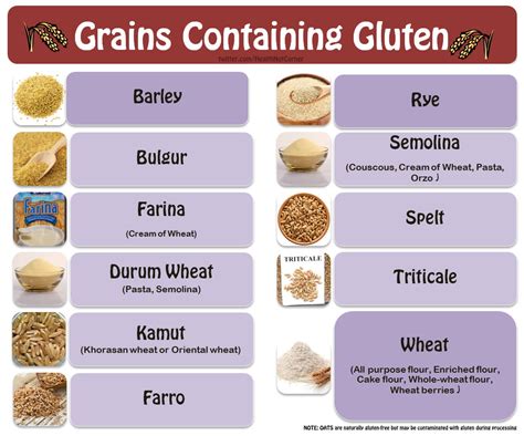 How do you identify wheat in food?