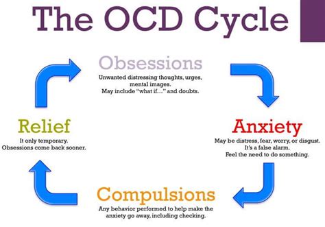 How do you ignore OCD urges?