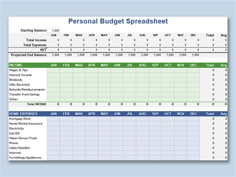 How do you implement and monitor a personal budget?