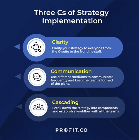 How do you implement the 4 Cs?