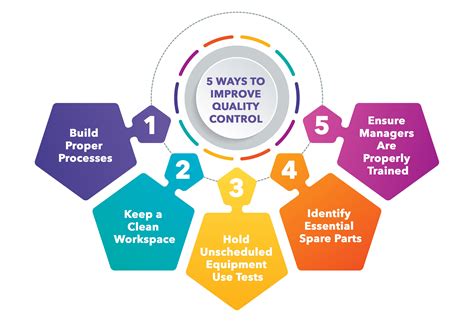 How do you improve business quality?