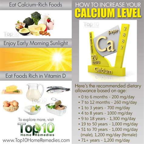 How do you increase calcium content?