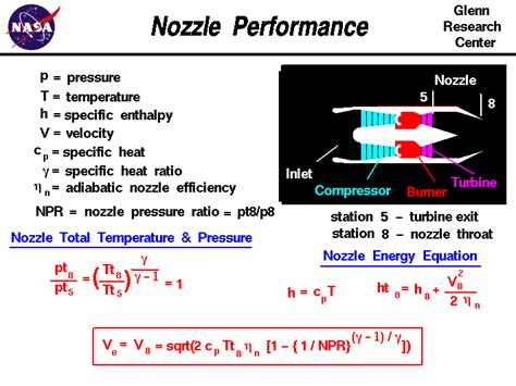 How do you increase nozzle efficiency?