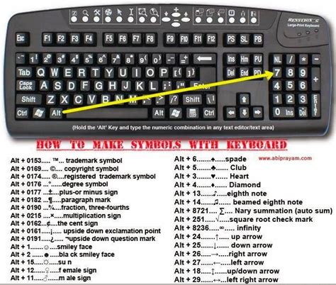 How do you insert symbols in Word on a Mac keyboard?