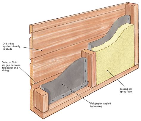 How do you insulate a cold wall?